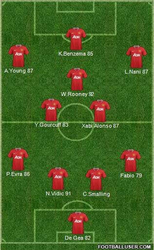 Manchester United Formation 2012
