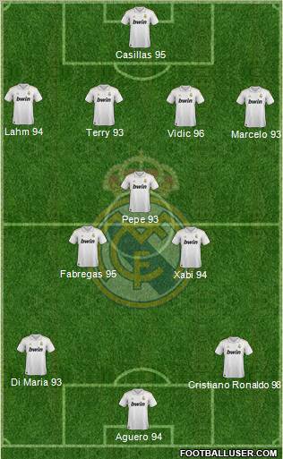 Real Madrid C.F. Formation 2012