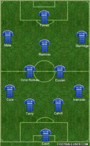 Chelsea Formation 2012