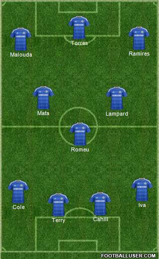 Chelsea Formation 2012