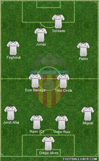 Valencia C.F., S.A.D. Formation 2012