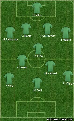 Dream Team Formation 2012