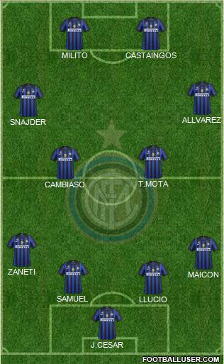 F.C. Internazionale Formation 2012