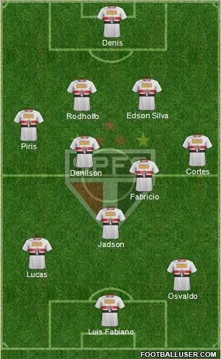 São Paulo FC Formation 2012