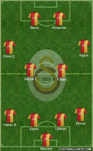 Galatasaray SK Formation 2012