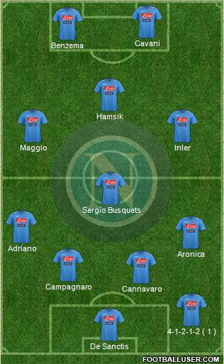 Napoli Formation 2012