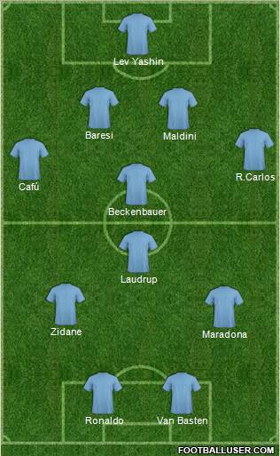 Dream Team Formation 2012