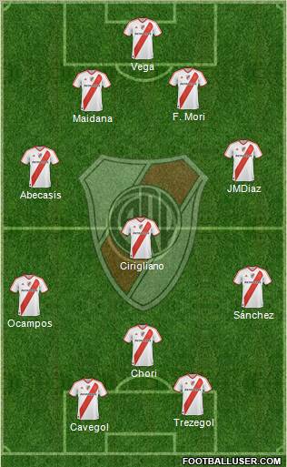 River Plate Formation 2012