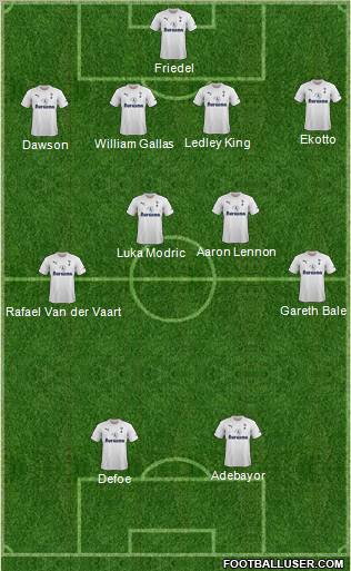 Tottenham Hotspur Formation 2012