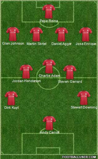Liverpool Formation 2012
