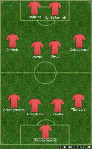 Championship Manager Team Formation 2012
