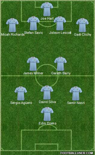 Manchester City Formation 2012