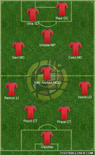Spain Formation 2012