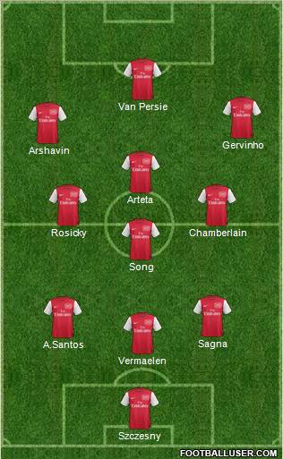 Arsenal Formation 2012