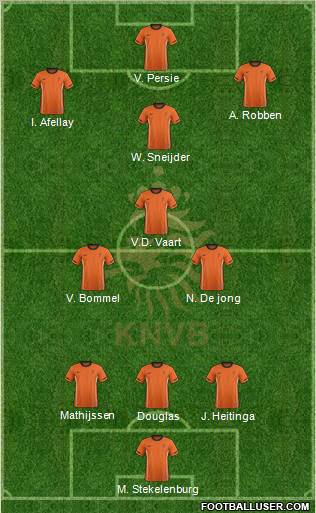 Holland Formation 2012