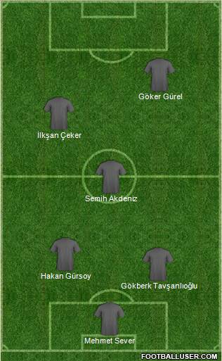 Dream Team Formation 2012