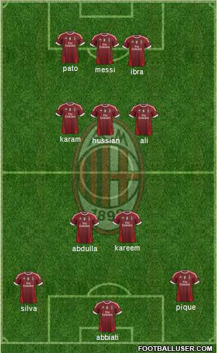 A.C. Milan Formation 2012