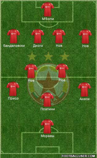 CSKA (Sofia) Formation 2012