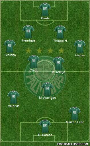 SE Palmeiras 4-3-1-2 football formation