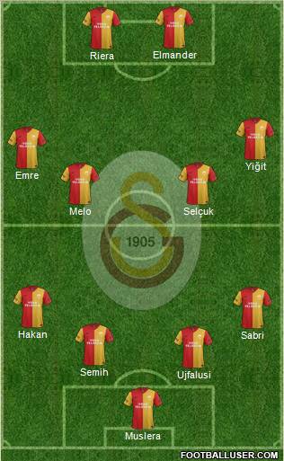 Galatasaray SK Formation 2012