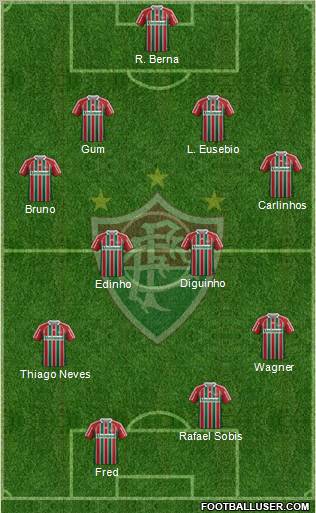 Fluminense FC Formation 2012