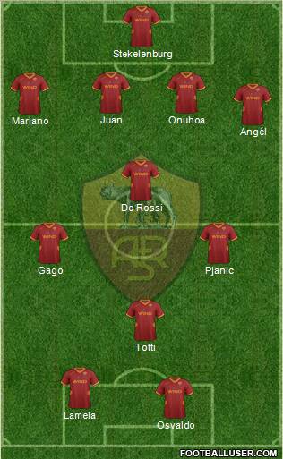 AS Roma Formation 2012
