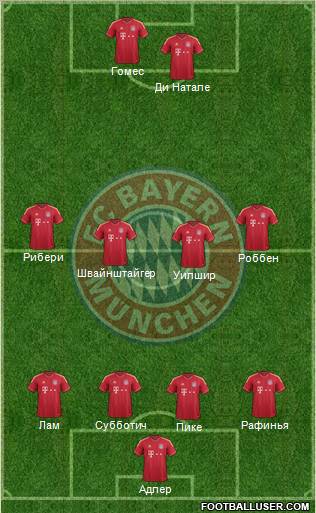 FC Bayern München Formation 2012