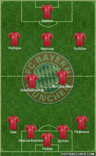 FC Bayern München Formation 2012