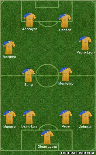 Mansfield Town Formation 2012