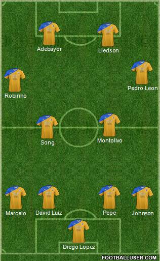 Mansfield Town football formation