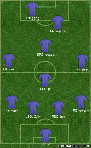 Dream Team Formation 2012