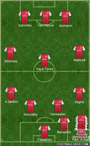 Arsenal Formation 2012