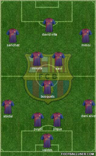 F.C. Barcelona Formation 2012