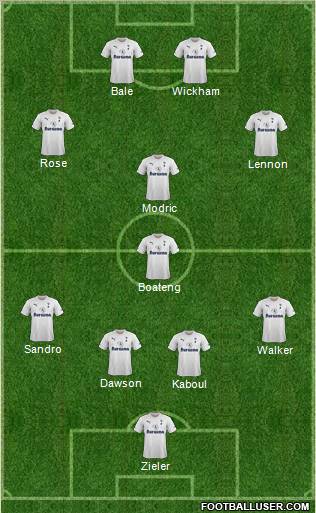 Tottenham Hotspur Formation 2012