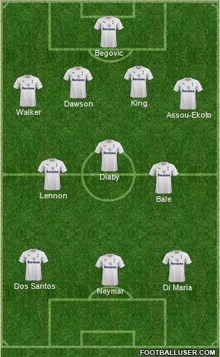 Tottenham Hotspur Formation 2012