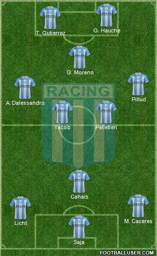 Racing Club Formation 2012