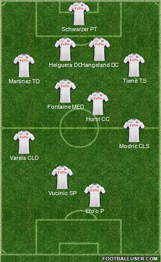 Fulham Formation 2012