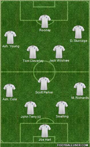 England Formation 2012