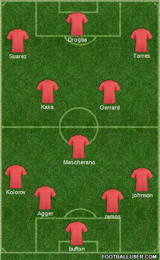 Fifa Team Formation 2012