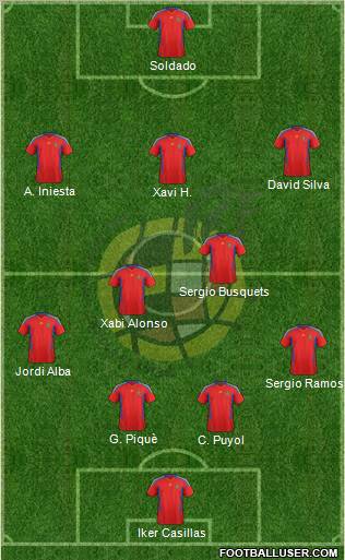Spain Formation 2012
