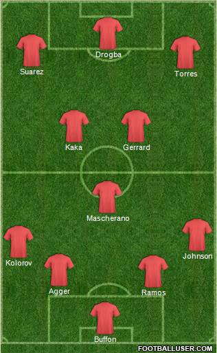 Fifa Team Formation 2012
