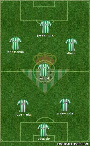 Real Betis B., S.A.D. Formation 2012