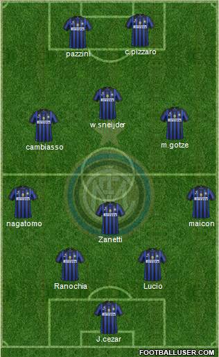 F.C. Internazionale Formation 2012
