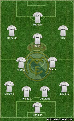 Real Madrid C.F. Formation 2012