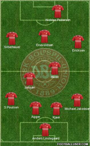 Denmark Formation 2012