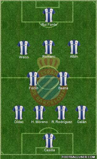 R.C.D. Espanyol de Barcelona S.A.D. Formation 2012