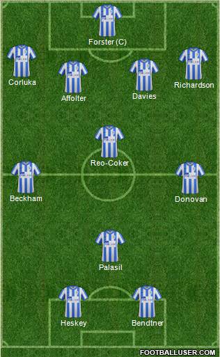 Stockport County Formation 2012