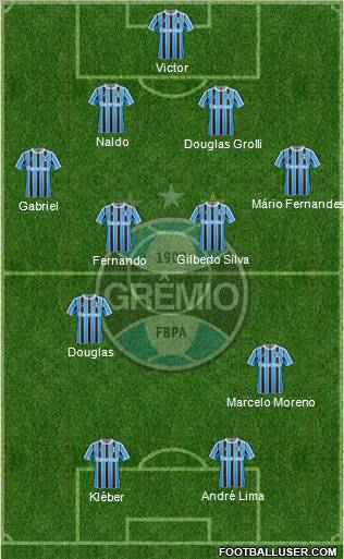 Grêmio FBPA Formation 2012