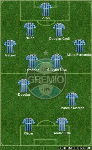 Grêmio FBPA football formation