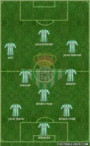 Real Betis B., S.A.D. Formation 2012